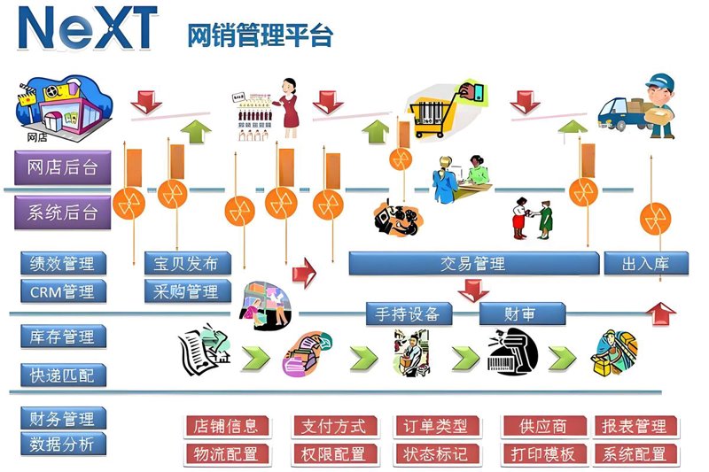进销存系统